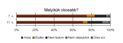 Okos-e vagy?