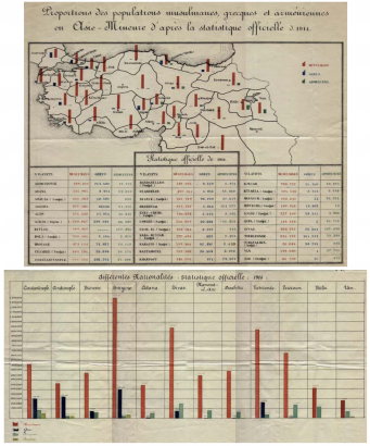 Örmények Kis-Ázsiában és az európai Törökországban, 1914-ben: 12193323 fő (oszmán statisztikai adat)