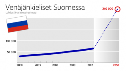 Oroszok Finnországban – Kilátások a jövőre