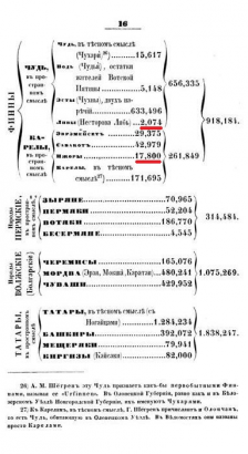 Oroszország népei 1851-ben