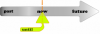 Present perfect (1)