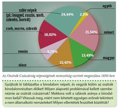 Problémaforrások (a tankönyvben szereplő illusztráció)