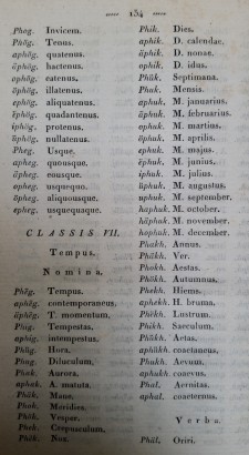 Réthy könyvének 134. oldala, mely kiváltotta Móra Ferenc ironikus megjegyzését a Réthy-féle hónapnevek kapcsán