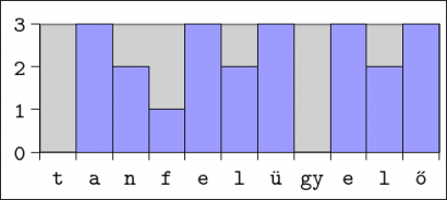 Tanfelügyelő