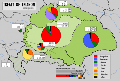 Trianon következményei számokban és arányokban